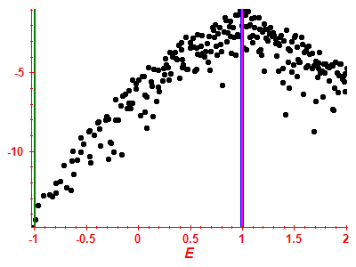 Strength function log